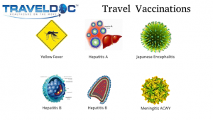 Travel Vaccination Clinics